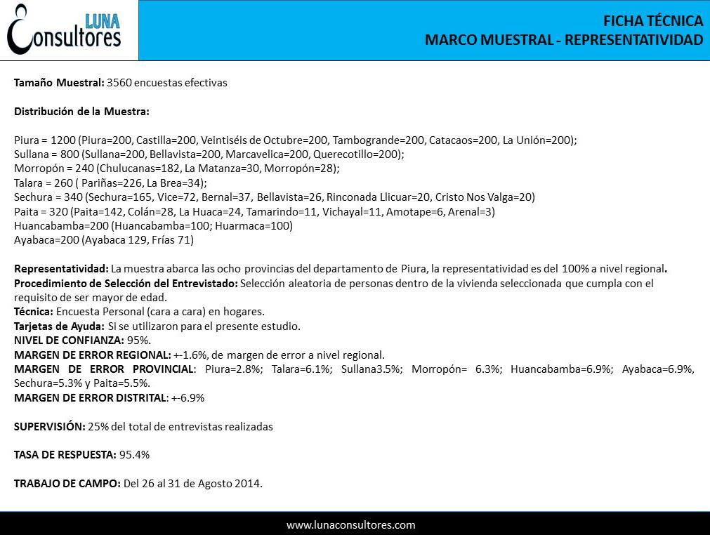 encuesta-regional-agosto2014-03