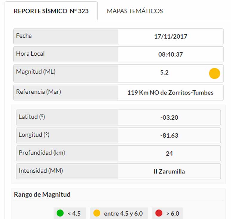 sismo zorritos 1