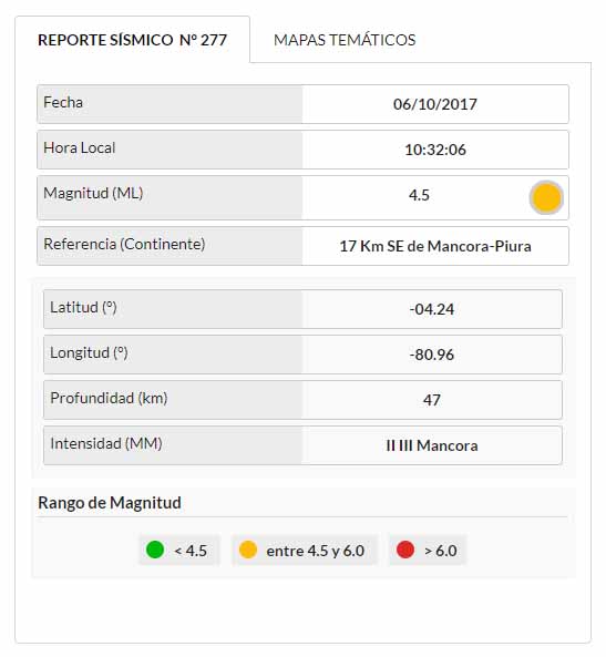 sismo mancora