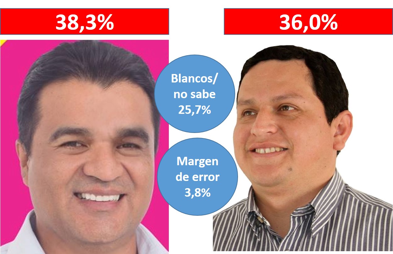 Icsi con porcentajes