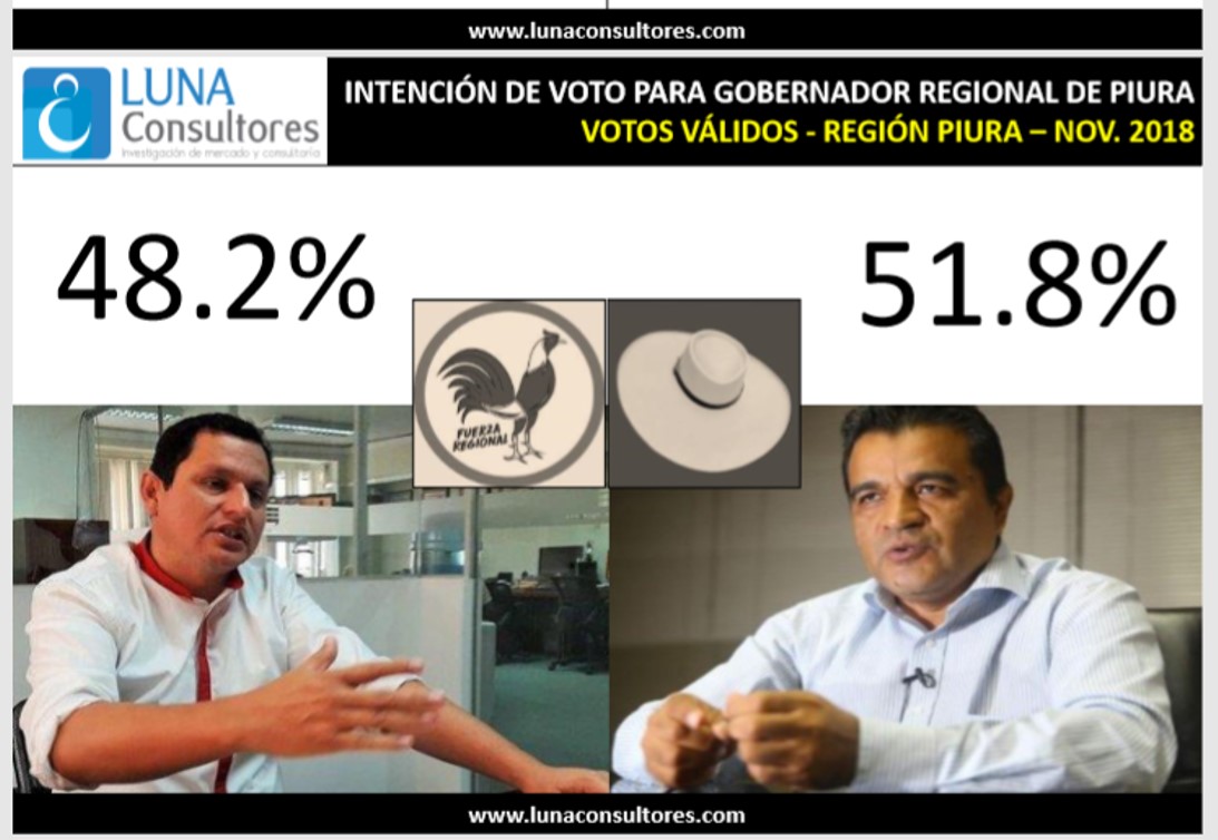 Grafico Segunda Vuelta