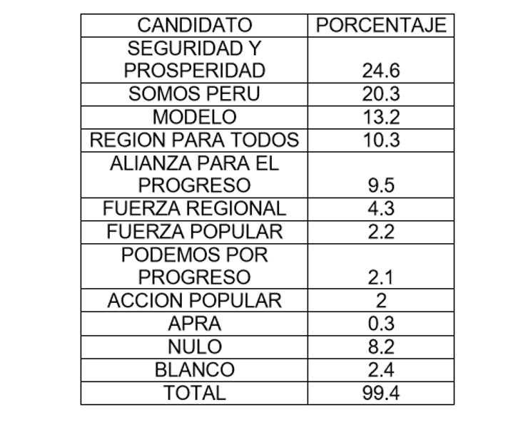 Boca Urna Talara