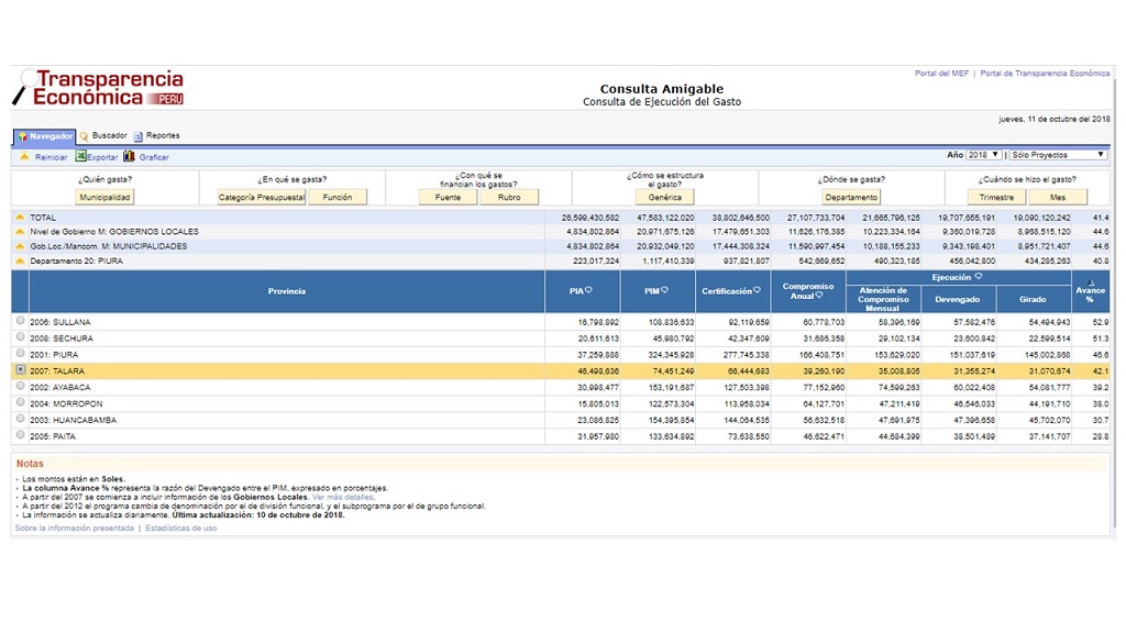 Consulta Talara 02