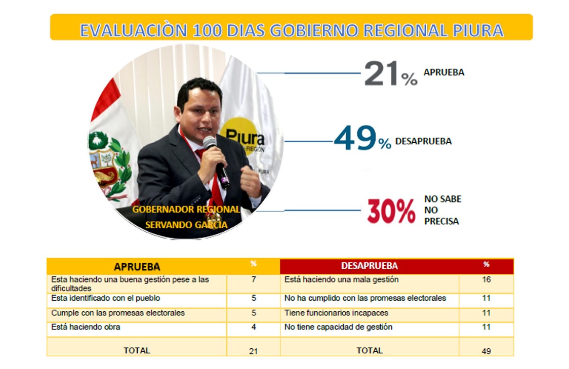 Encuesta Percepcion abril 2019