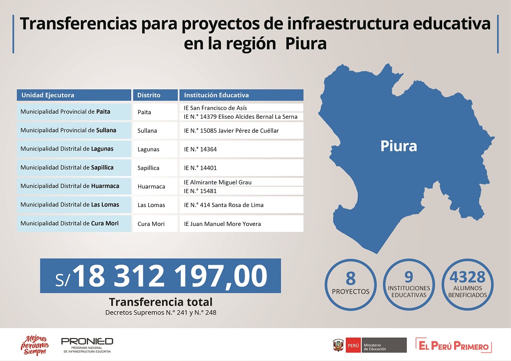 Infografia Minedu