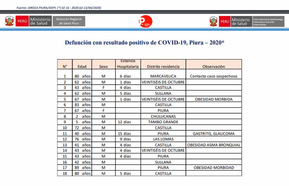 18fallecidos piura