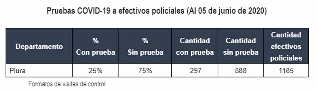 pruebas covid policias