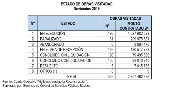 Cuadro 3