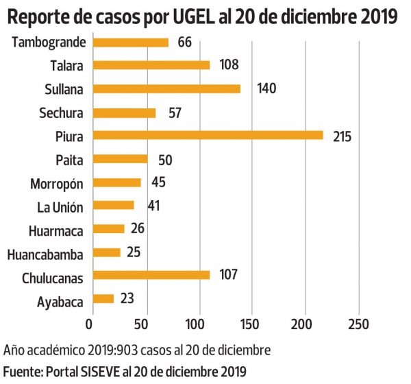 Reporte violencia