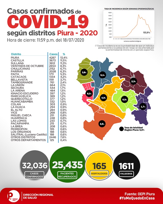 Covid 20 07 2020