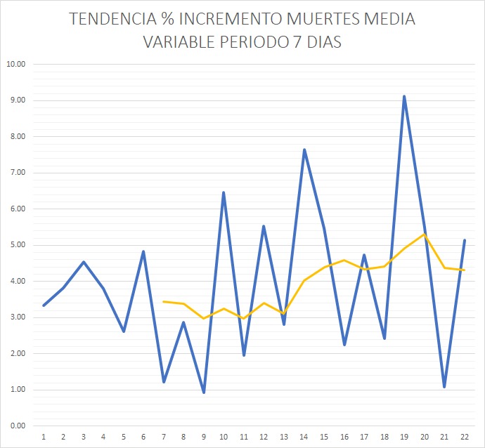Según la tendencia de COVID-19 podría estarse controlando