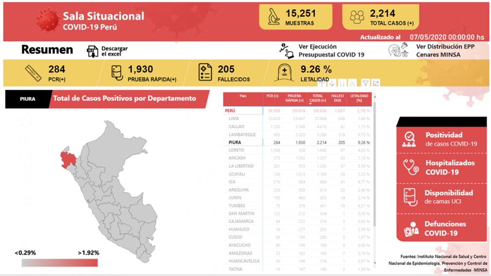 Covid 19 Piura casos 2214 Minsa 1