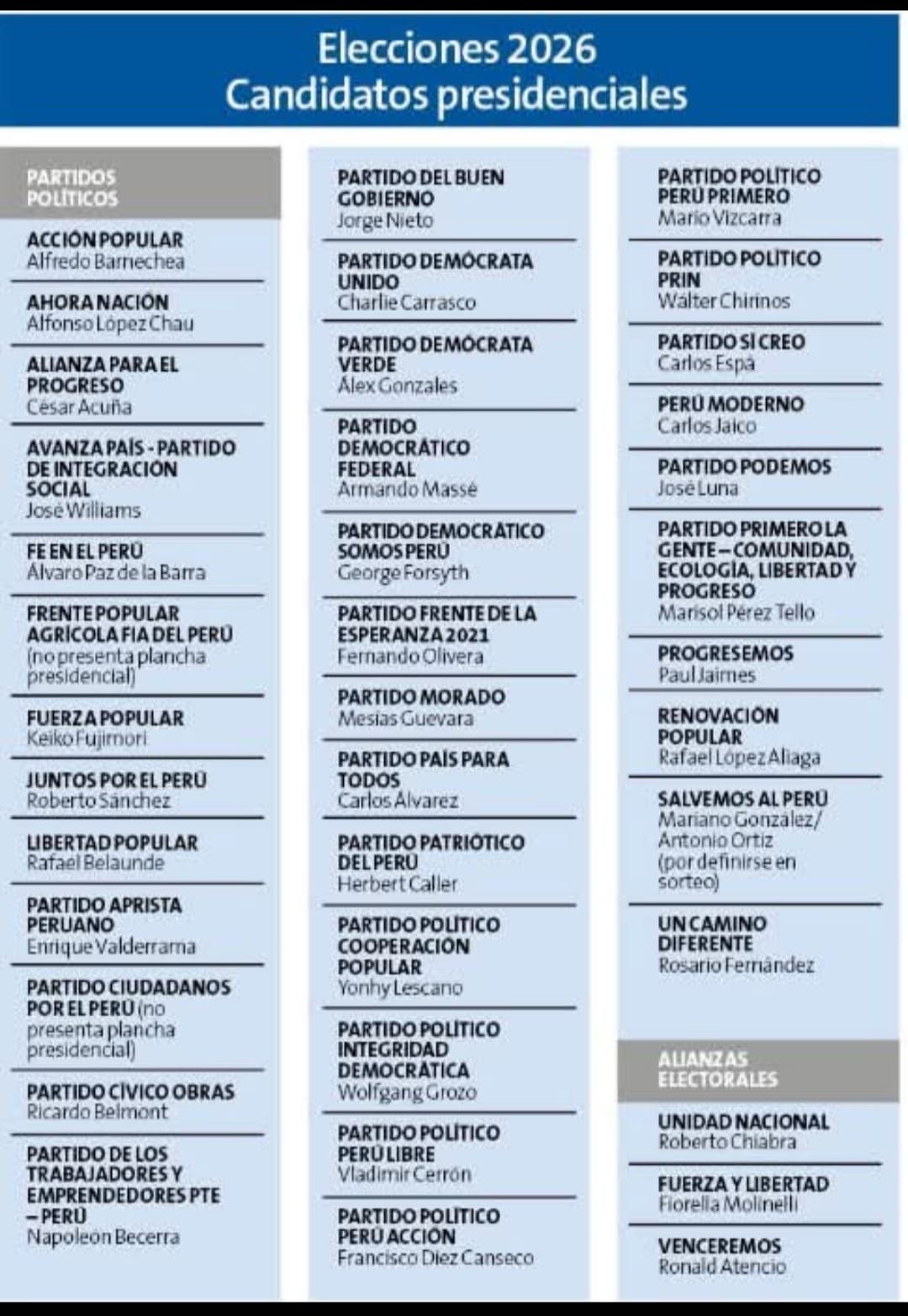 Candidatos presidenciales 2026 01