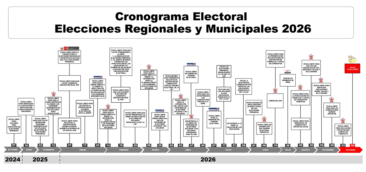 Cronograma erm2026