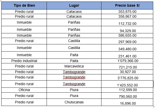 Inmueble remate Sunat 05