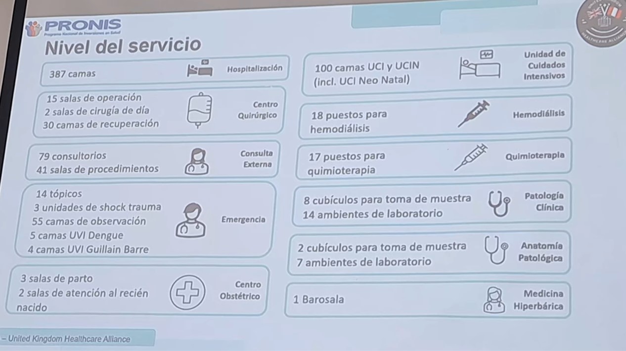 Nivel servicio