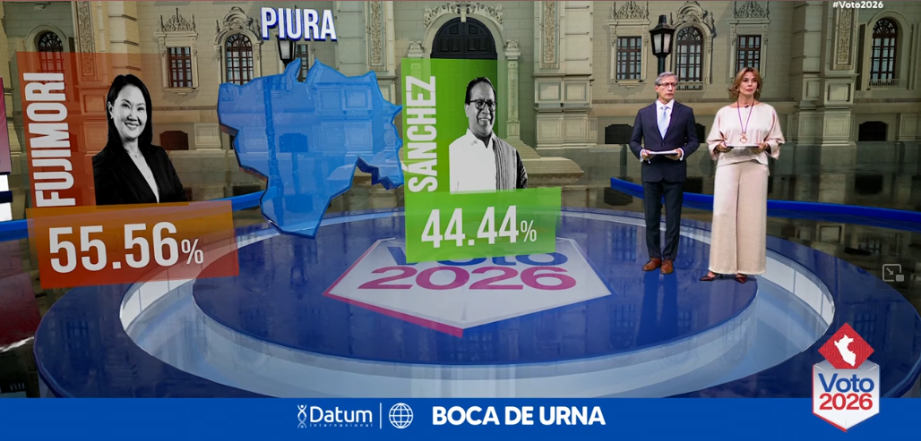 Boca de urna Datum