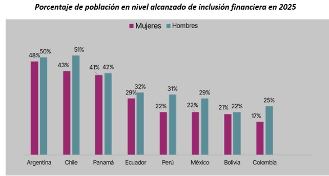 Inclusion financiera01