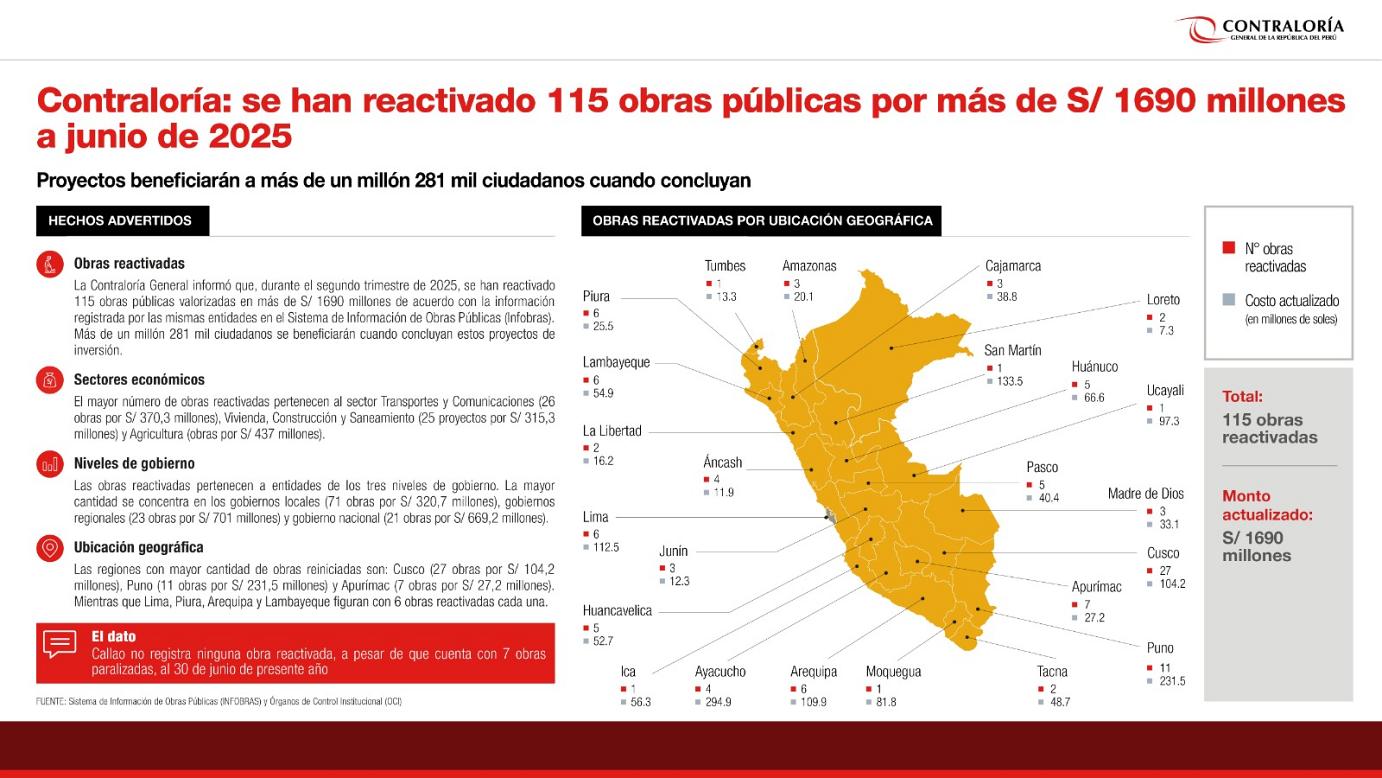 obras reactivadas