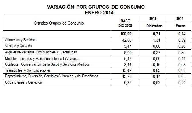 inflacion-piura