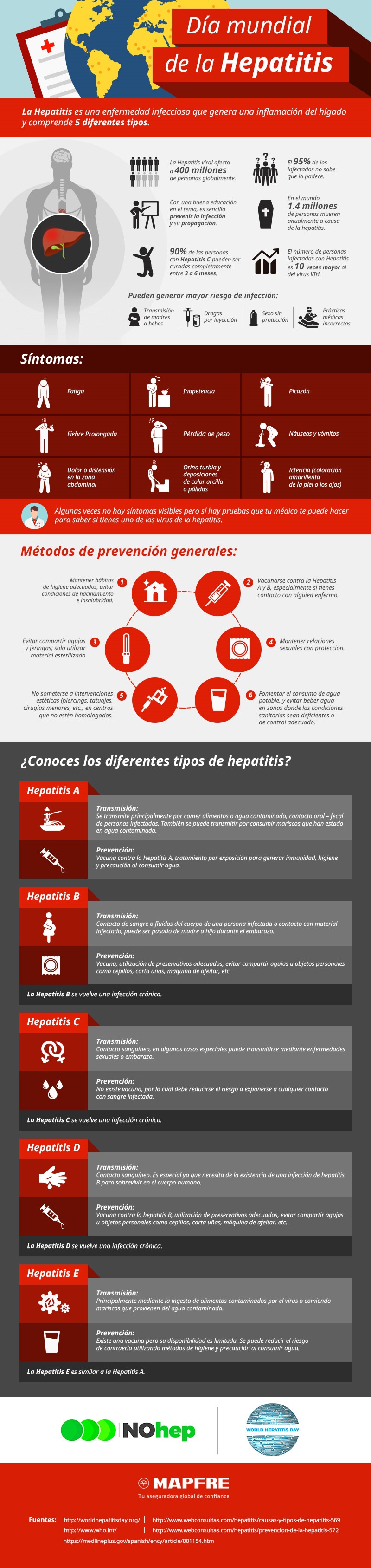 Dia Mundial Hepatitis Mapfre