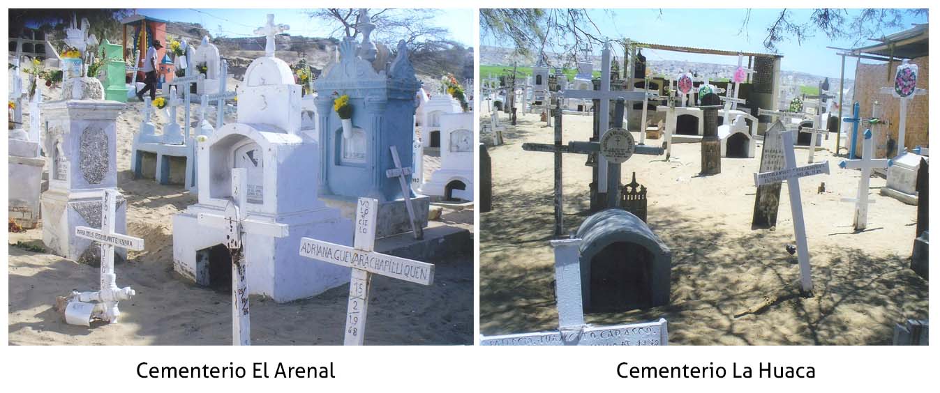 cementerio el arenal la huaca