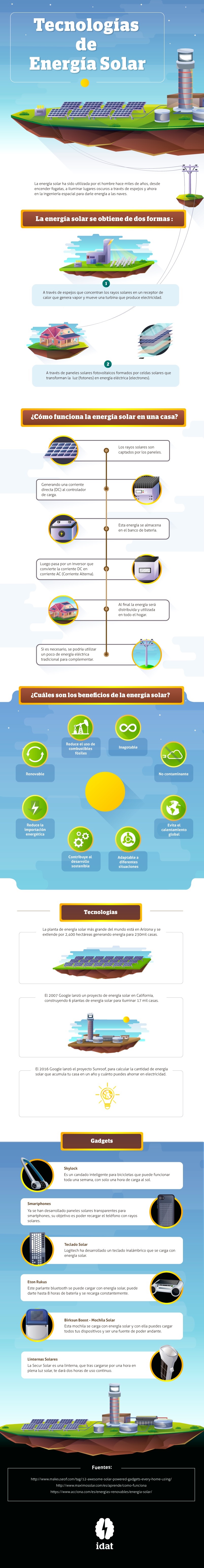 Infografia energia solar