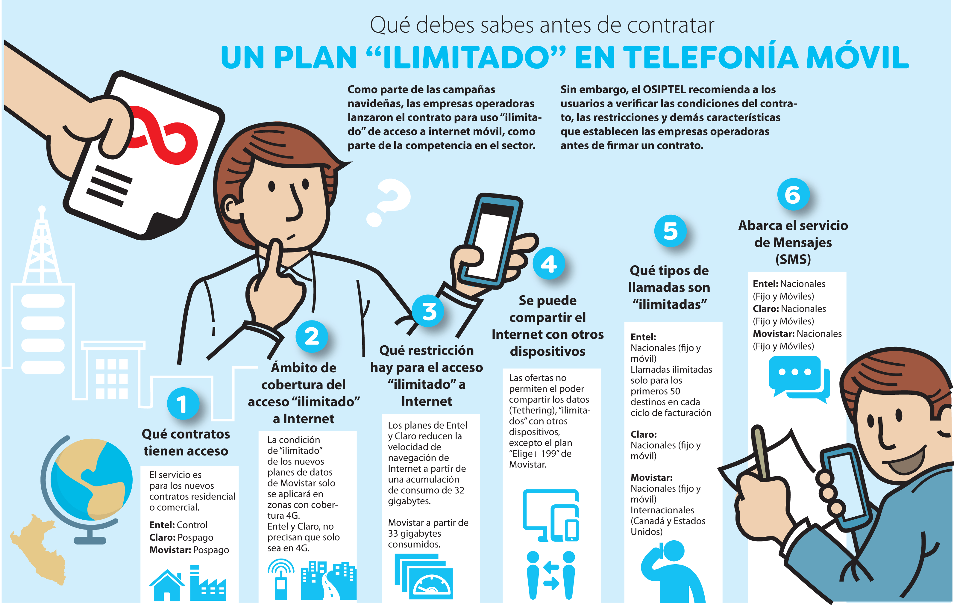 planes ilimitados