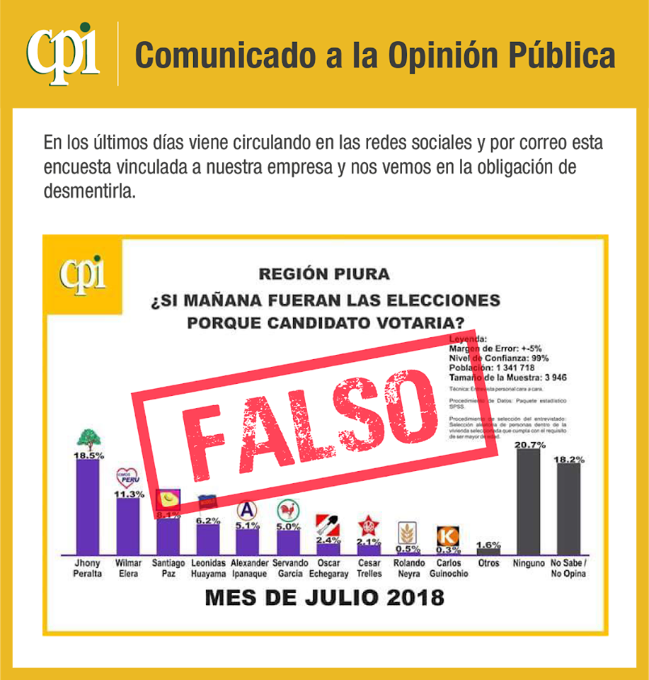 Encuesta Falsa CPI