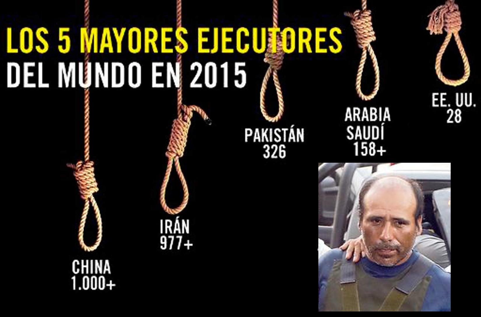 Pena Muerte paises ejecutores