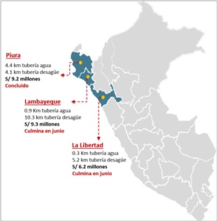 Infografia Agua