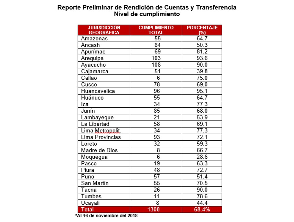 Estadisticas Contraloria