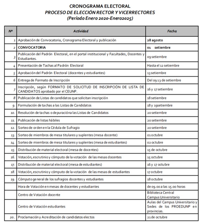 Cronograma Elecciones UNP