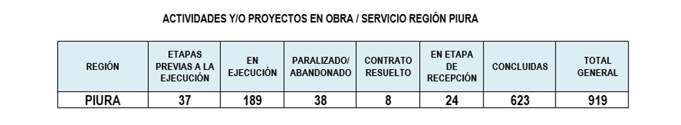 Transferencia ARCC