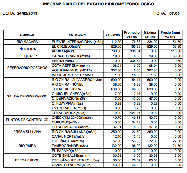 Precipitaciones 24 febrero