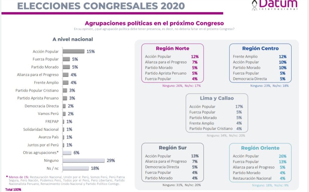 Elecciones Congresales 2020 Datum.jpj