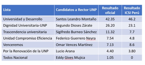 Comparativa Icsi