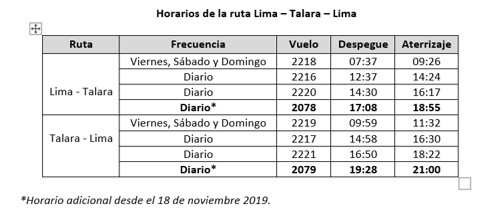 Frecuencia Latam