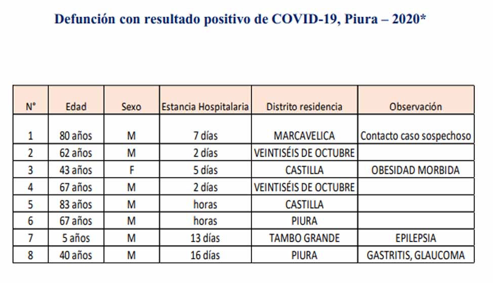 8 fallecidos piura