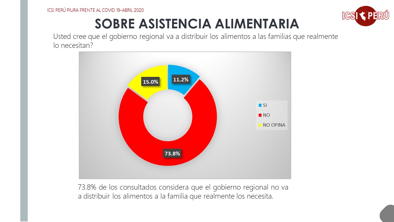 Asistencia alimentaria