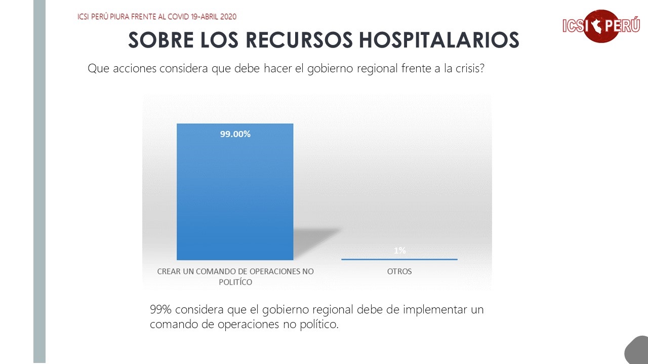 Comando operaciones encuesta