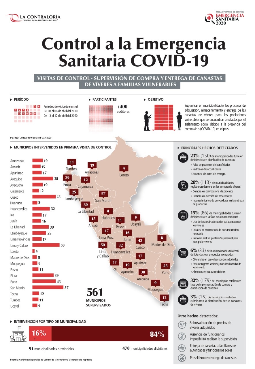 Contraloria emergencia