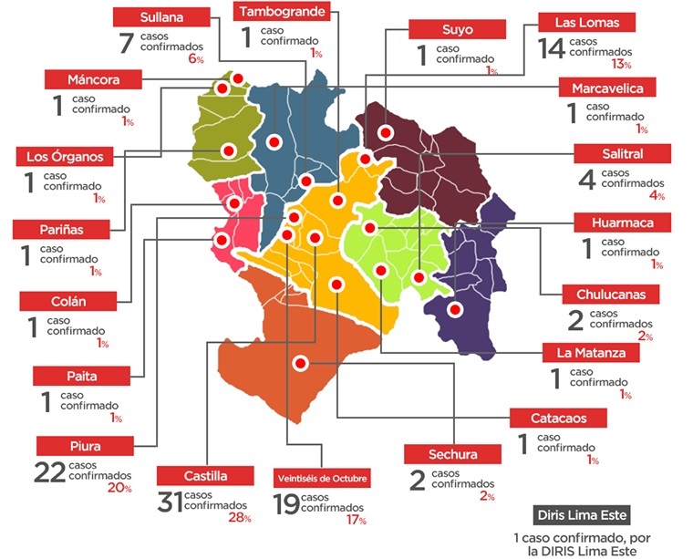 Covid 19 Piura casos 112