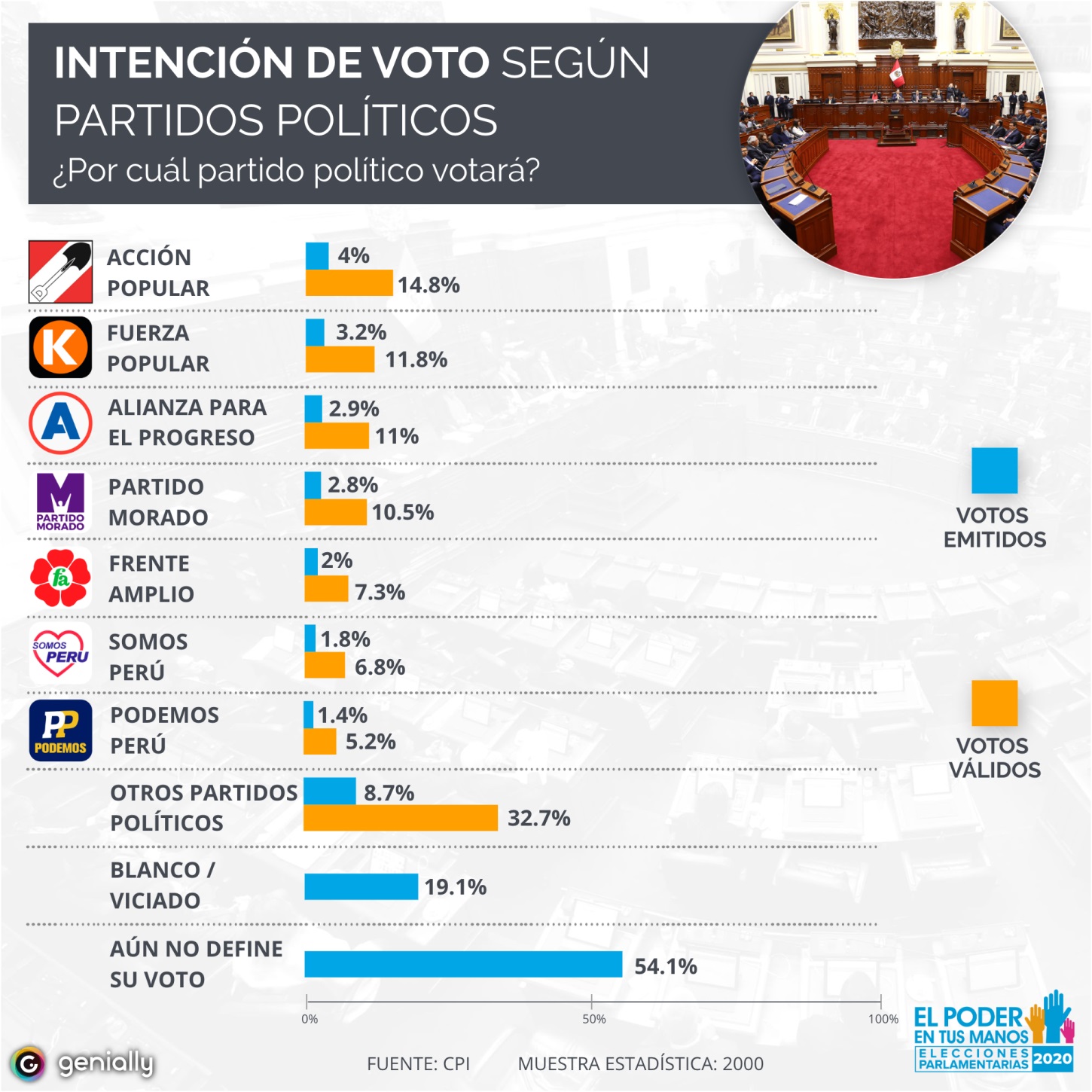 Encuesta Cpi enero2020