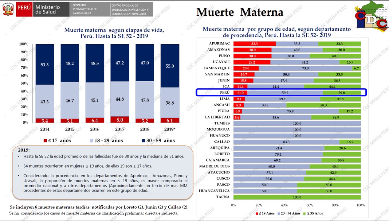 Muerte materna 2019 2