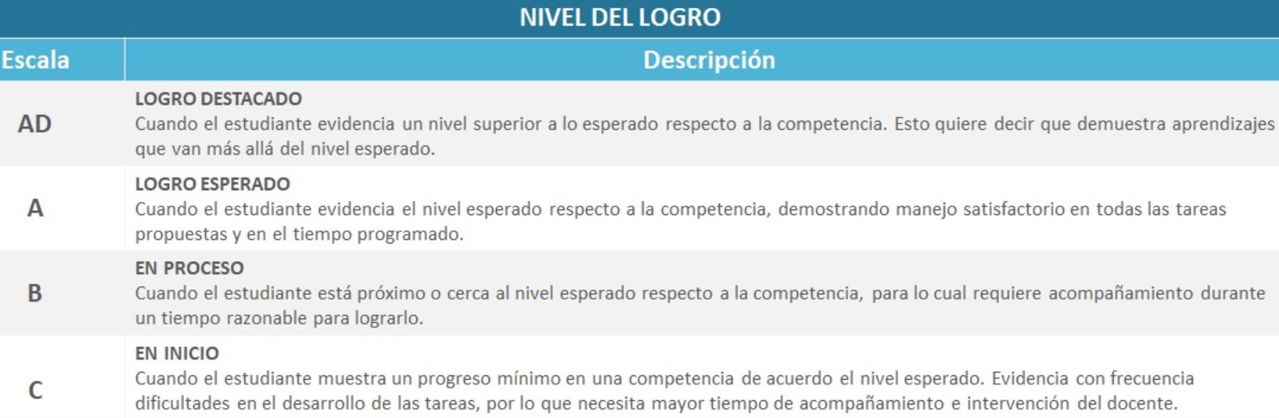 logro