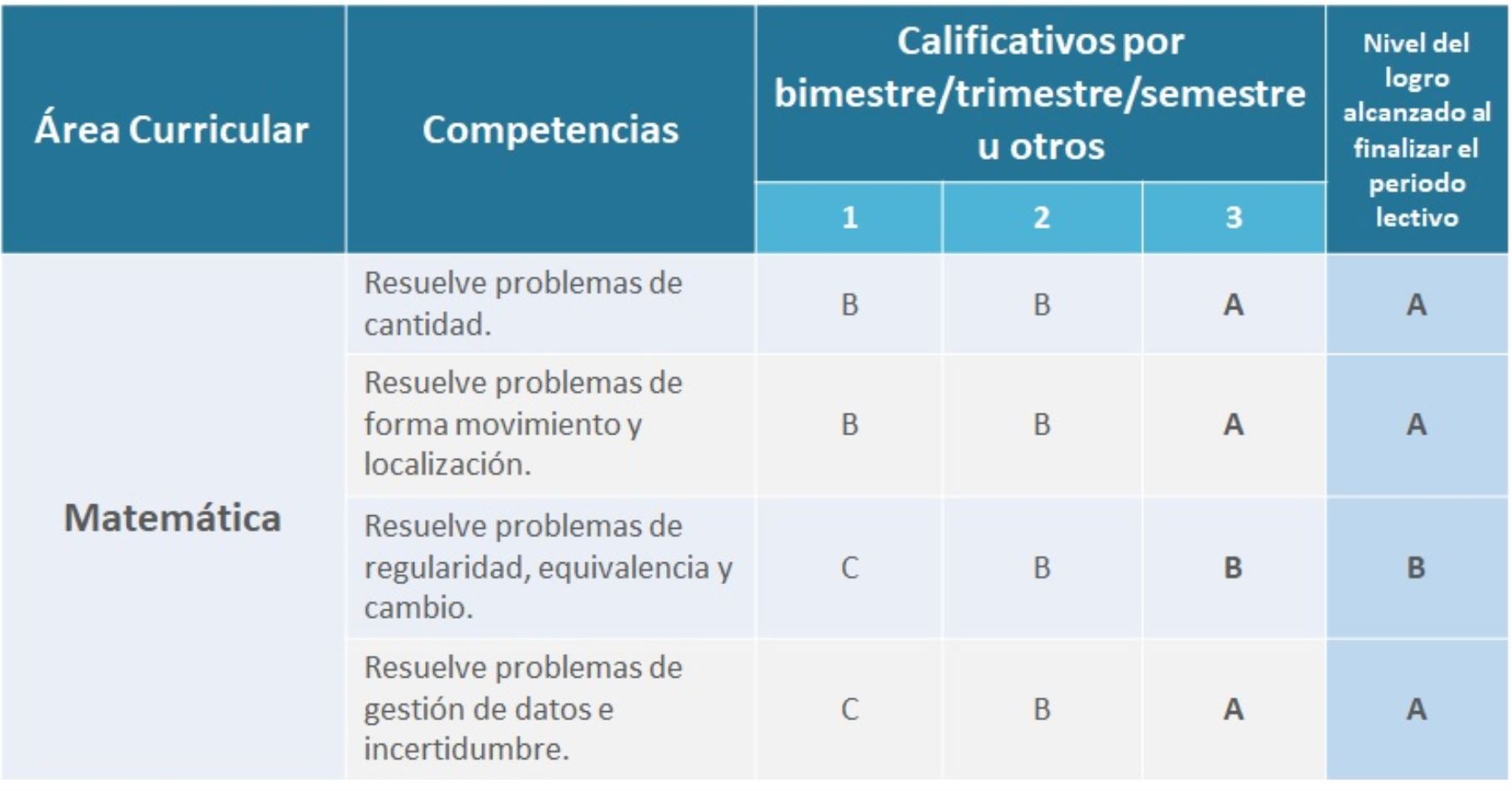 logro1