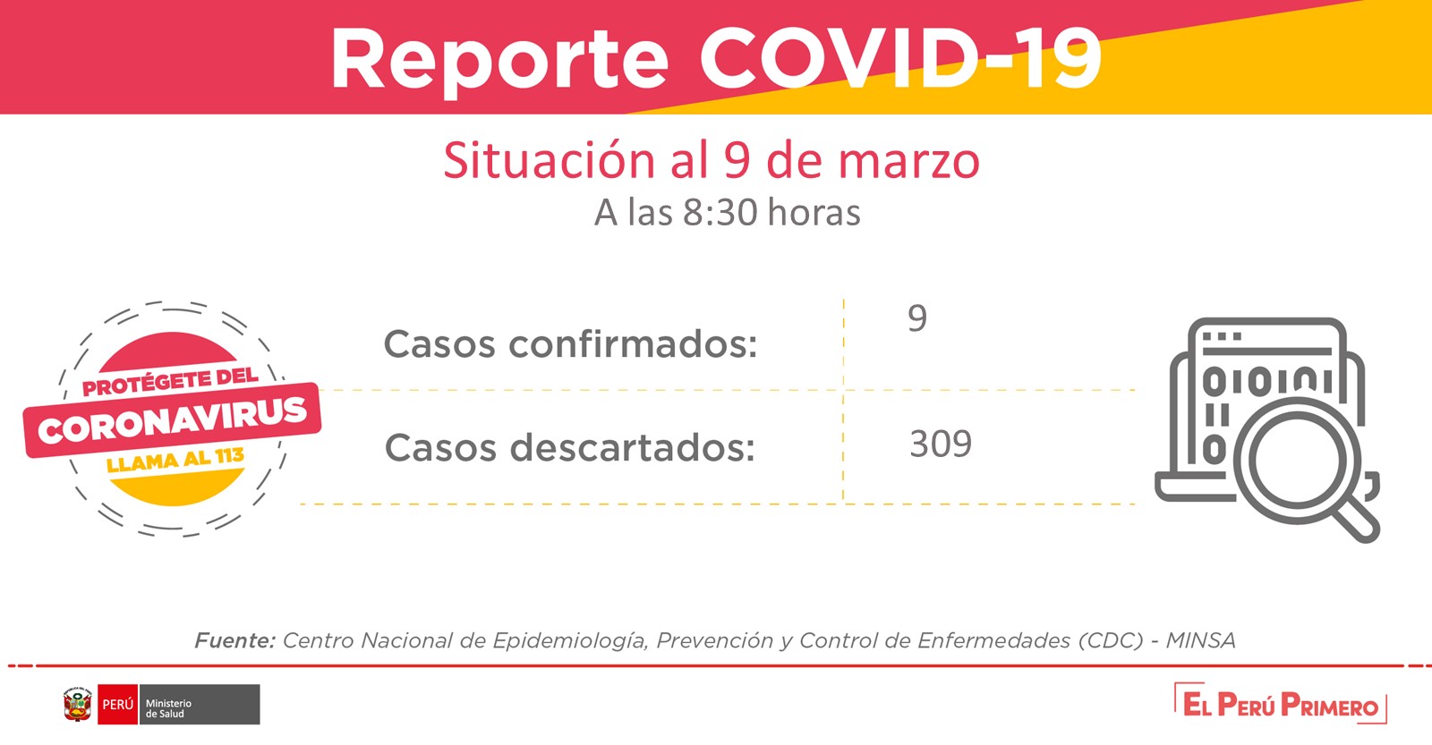 9casos coronavirus