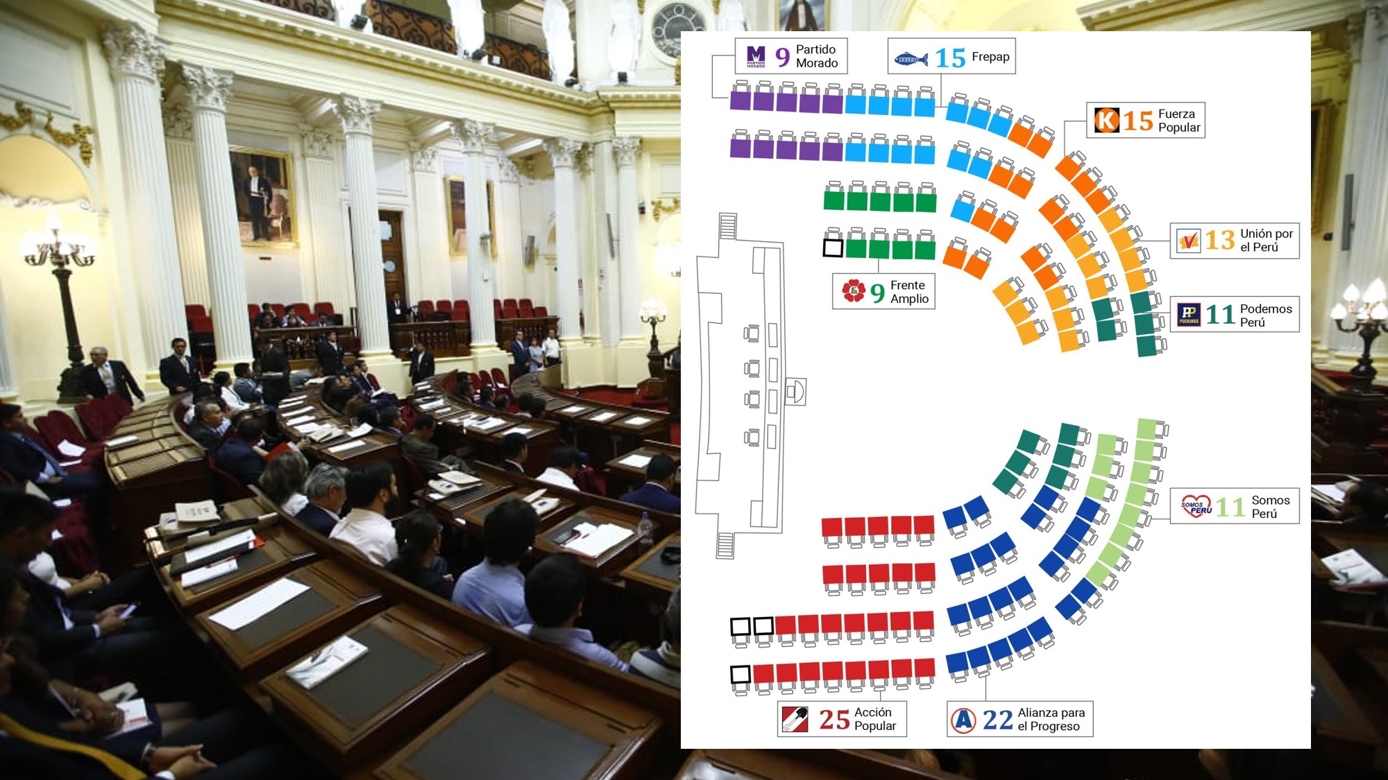 Determinan Ubicación En Hemiciclo De Nuevos Bancadas Del Congreso