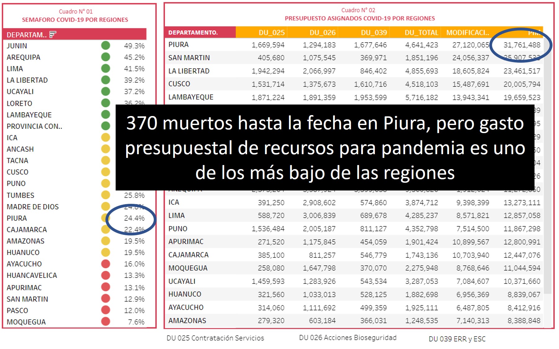 Gasto presupuestal